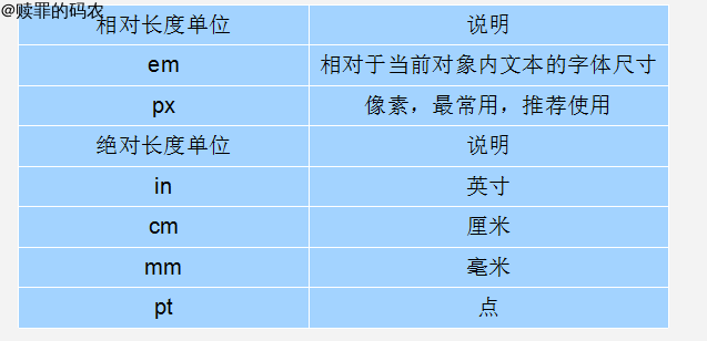 字体单位
